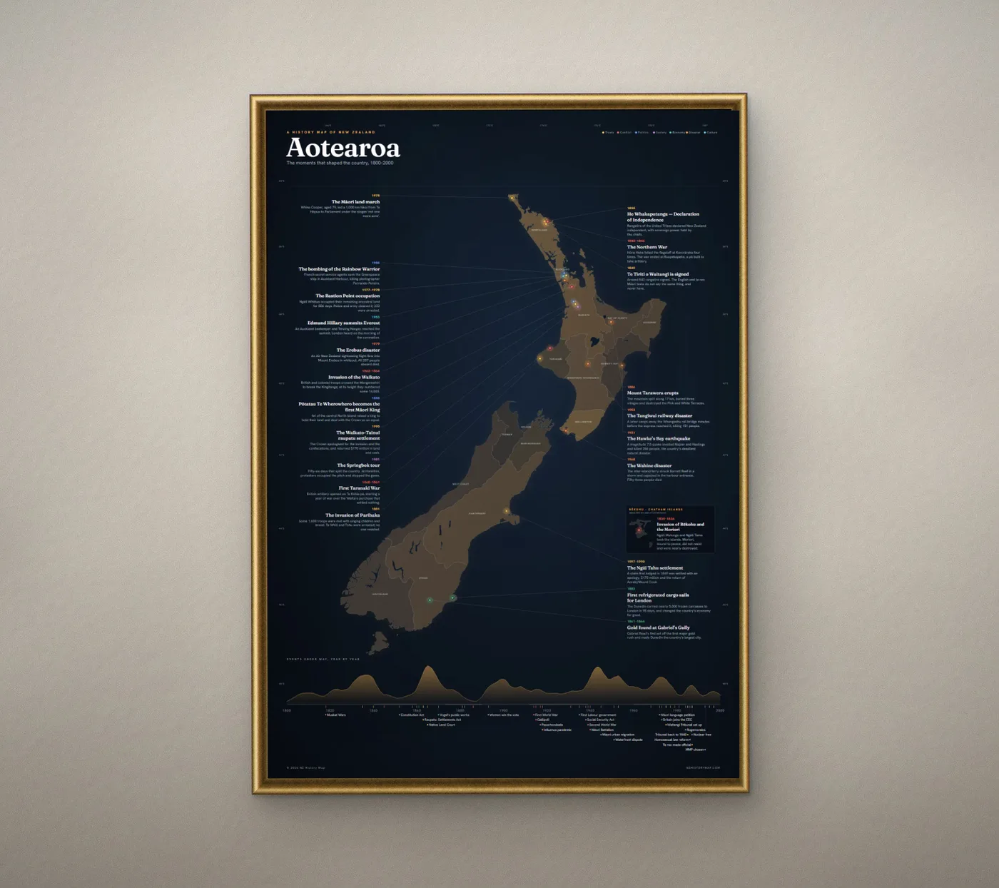 The dark poster in a gold frame on a pale wall.