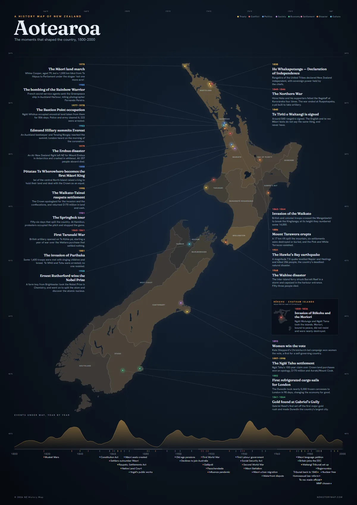 The NZ History Map poster in its dark theme.